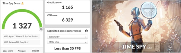 Ryzen 7 4980U　3DMark