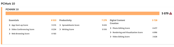 Ryzen 7 4980U　PCMark 10