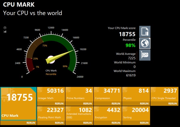 Ryzen 7 4980U　PassMark