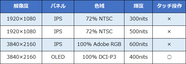 ThinkPad X1 Extreme Gen 3　パネル