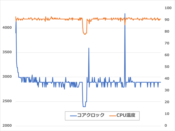 Coreプロセッサ H35