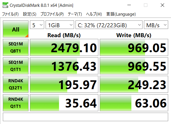 Vostro 15 3500　ベンチマーク