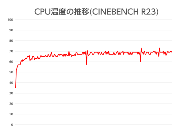 Magnate IM 16GBメモリ搭載