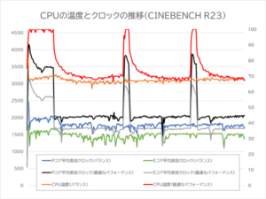 ThinkPad X1 Carbon Gen 11