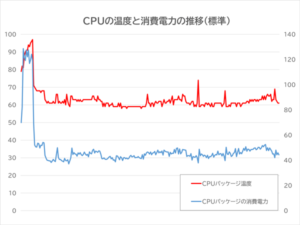 Victus 16（2023年モデル）