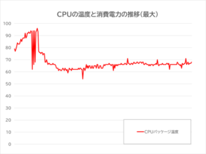 Victus 16（2023年モデル）