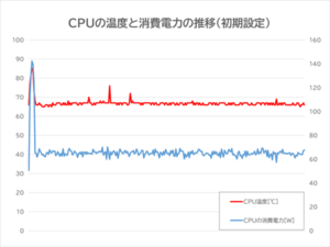 Victus 15L（インテル）2023年モデル