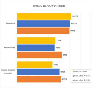 Inspiron 13 5330 Core Ultra