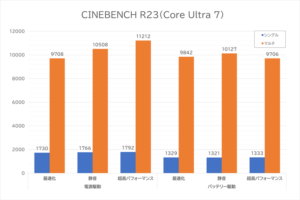 Inspiron 13 5330 Core Ultra