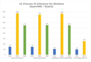 Inspiron 13 5330 Core Ultra