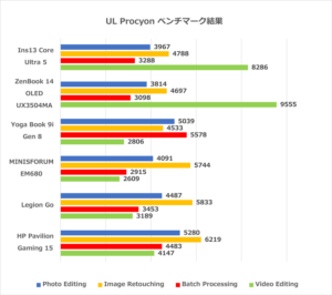 Inspiron 13 5330 Core Ultra