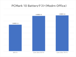 Inspiron 13 5330 Core Ultra