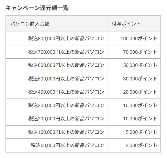 202407 ドスパラ RTX4060