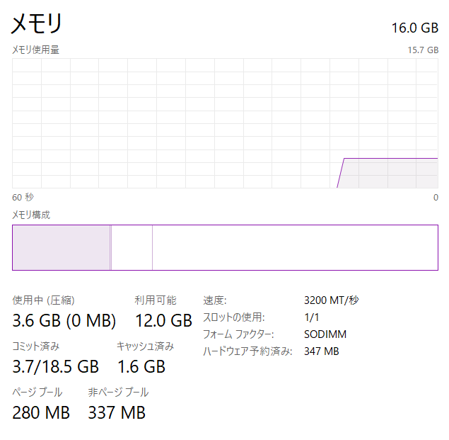 HP 15-fd　メモリー増設