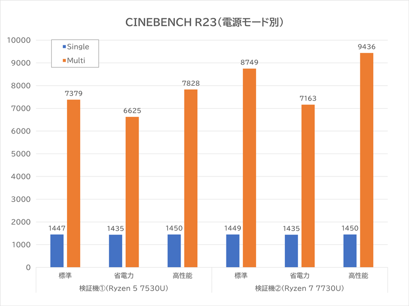 IdeaPad Slim 3 Gen 8 15.6型 (AMD)