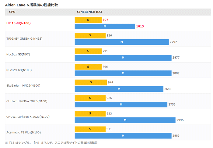 HP シークレットセール 2024年8月