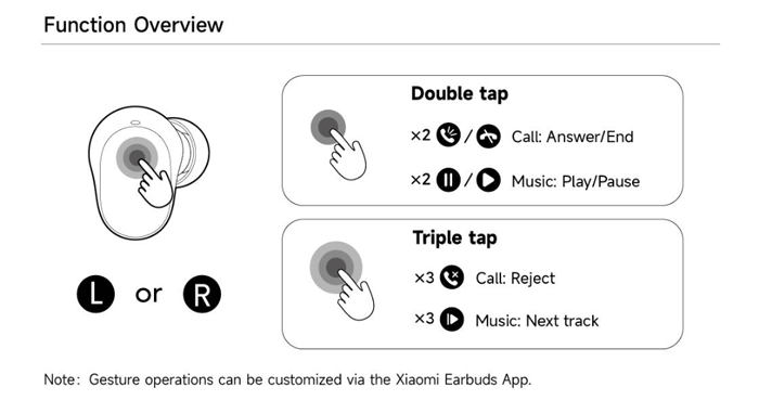 Redmi Buds 6 Play