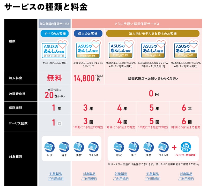 ブラックフライデー 2024 ASUS