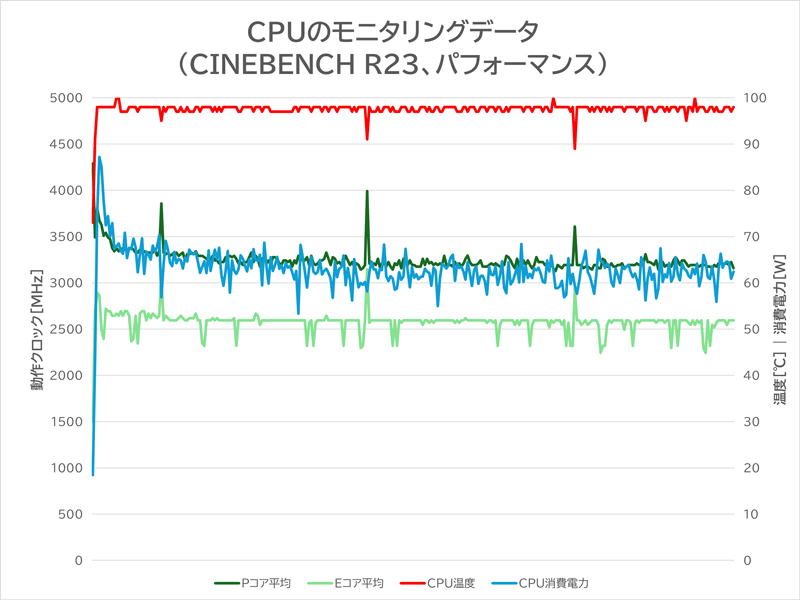 mouse K5-I7G50BK-A