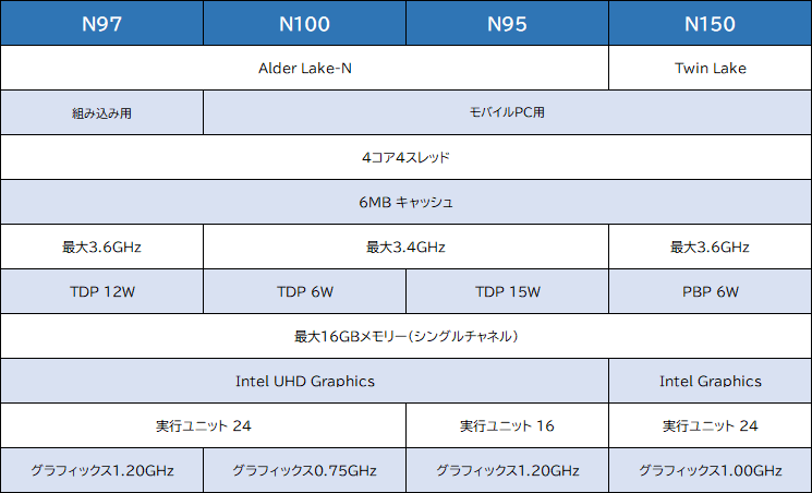 Intel N150