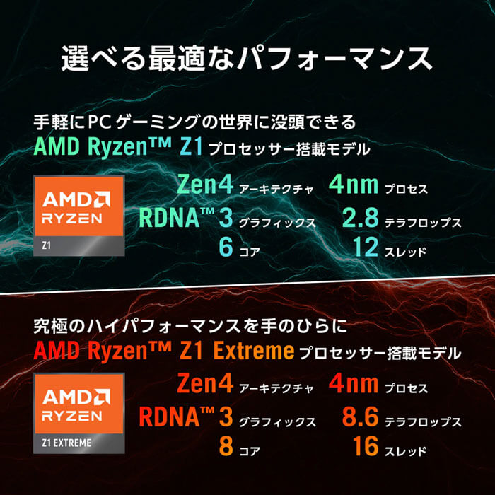 ROG Ally Ryzen Z1モデルが5万9800円