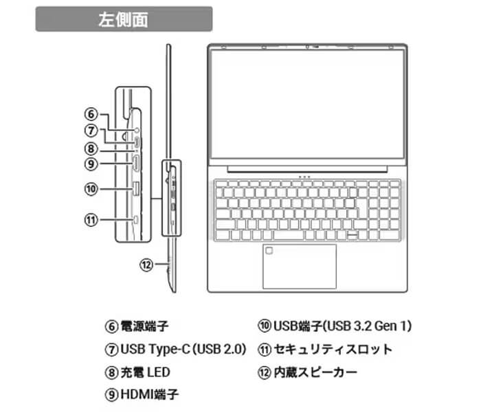 DGP-WNB1502