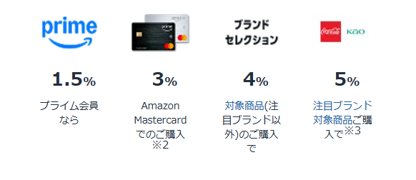 ブラックフライデー特価＋ポイント還元でレノボPCが超お買い得！