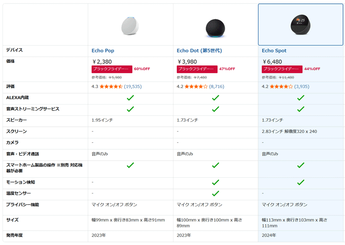 Echoシリーズの違い