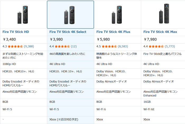 Fire TV Stickシリーズの違い
