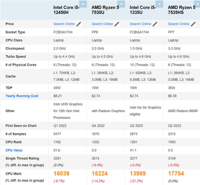 ソースネクストのCore i5-12450HノートPCがWin11 Pro搭載で8万9800円