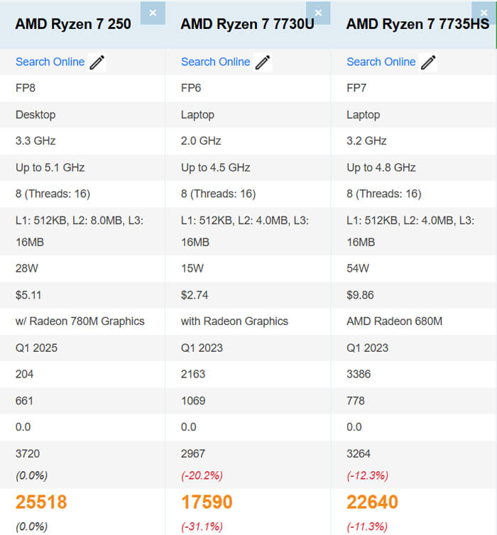 Ryzen 7シリーズの違い
