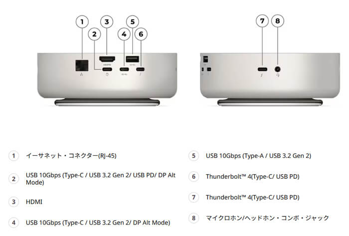 Lenovo Yoga Mini 01IPH11(Intel)発売:Copilot+ PCなミニPC