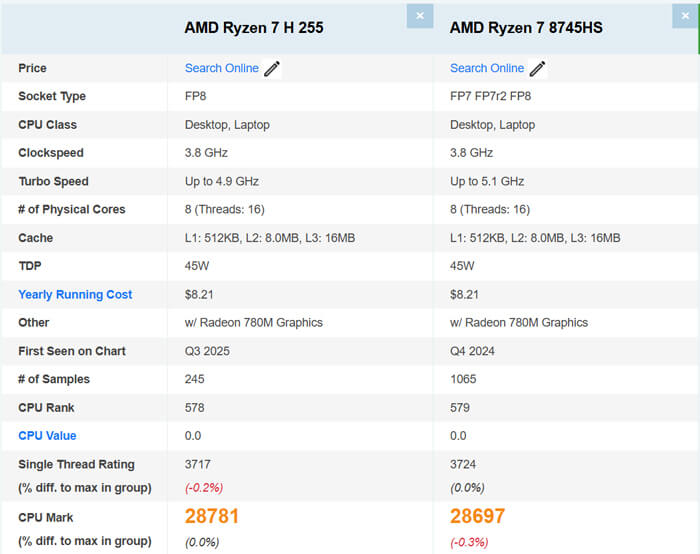 Ryzen 7 H255＋24GBメモリーのミニPCが9万7999円