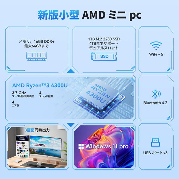 Ryzen 3＋16GBメモリーのミニPCが楽天で3万円台