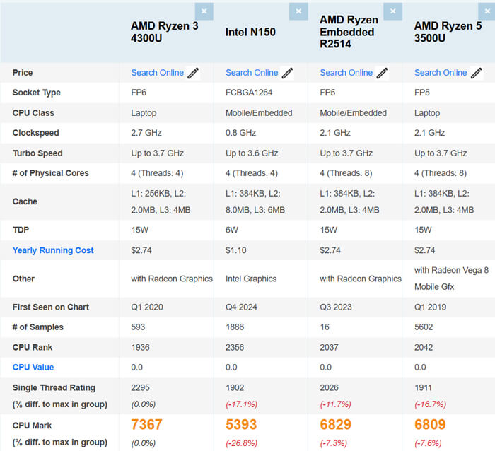 Ryzen 3＋16GBメモリーのミニPCが楽天で3万円台