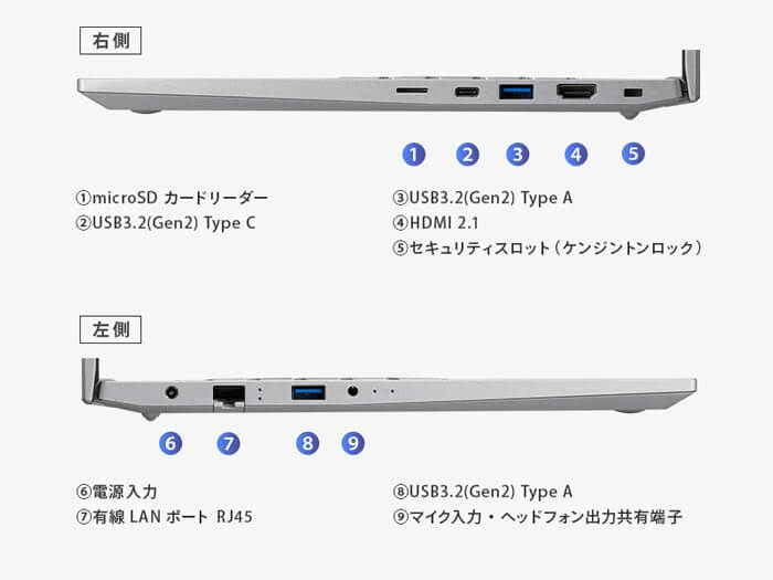 THIRDWAVE DX-R5 メモリ32GBモデル