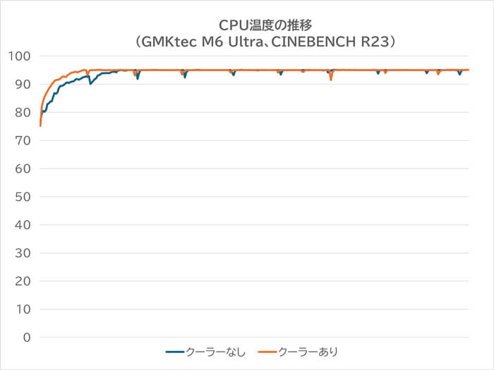 超小型冷却台でミニPCを冷やそうとした話
