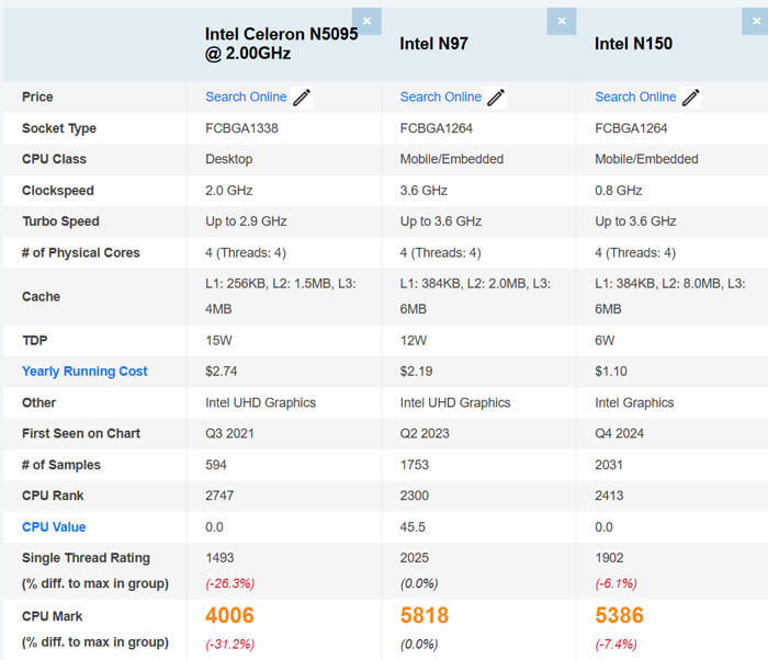 Celeron N5095搭載の手のひらサイズミニPC「GMKtec NucBox G5S」発売