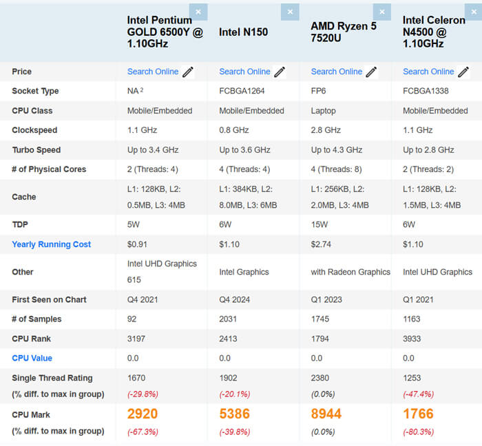 旧世代Pentium搭載ノートPCが3万7800円から