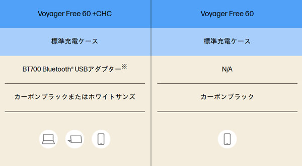 Poly Voy Free 60RTLシリーズ