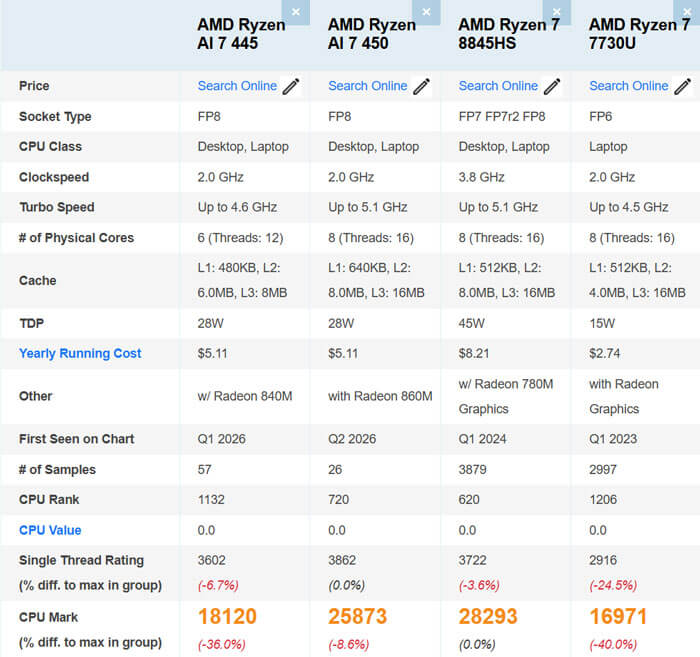 レノボIdeaPad Slim 5a Gen 11のRyzen 7モデルがクーポンで7000円オフ【PR】