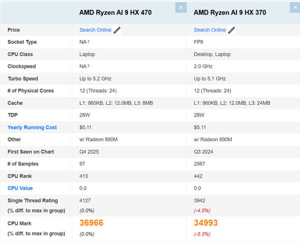 GMKtec EVO-X1 Pro発売:Ryzen AI 9 HX 470+64GBメモリーで25万円台から