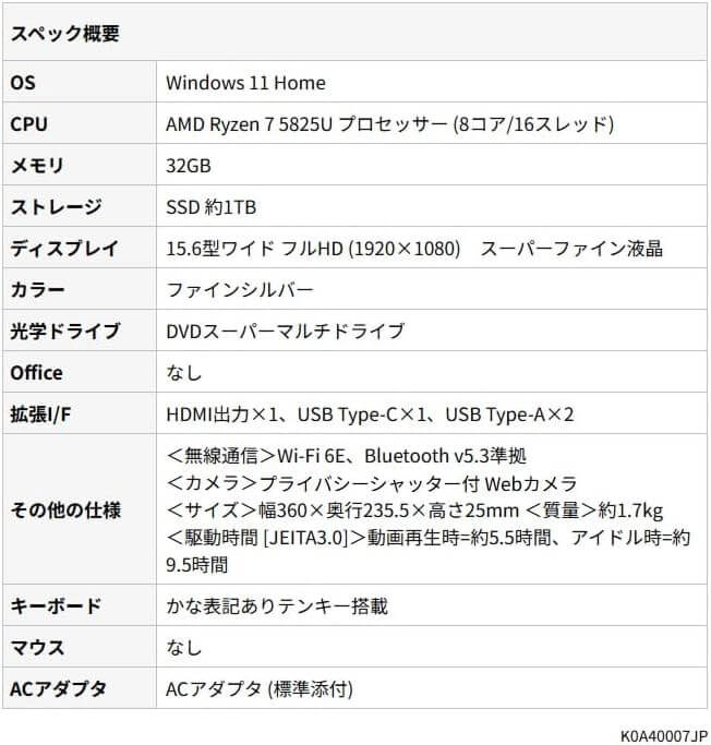 Ryzen 7+32GBメモリーの富士通ノートPCが実質11万8840円(ただしZen3)