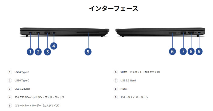 ThinkPad X13 Gen 4