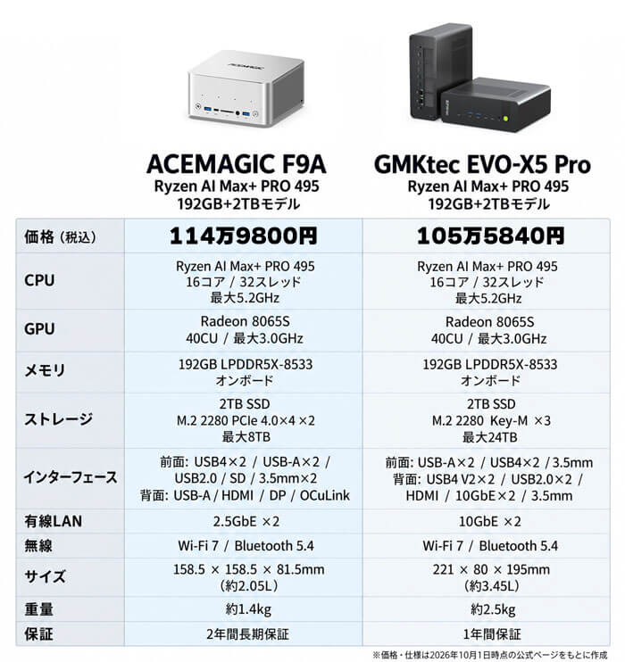 ACEMAGIC F9A