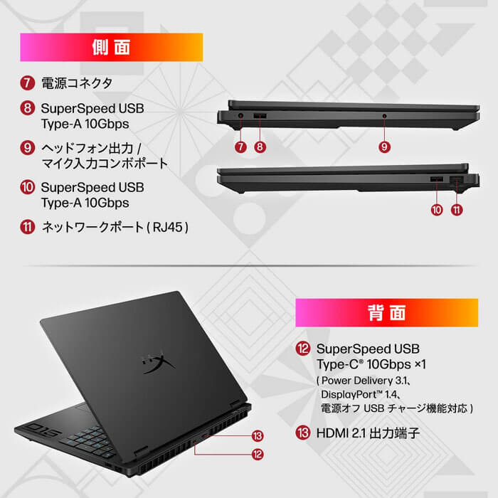 HyperX OMEN 15